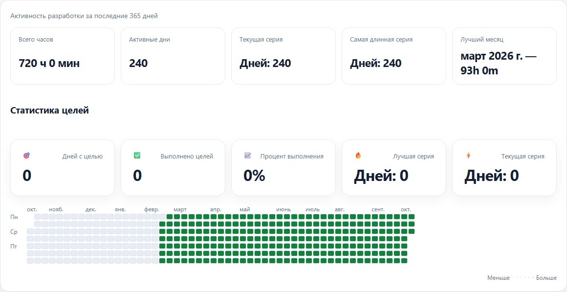 Календарь активности и статистика продуктивности