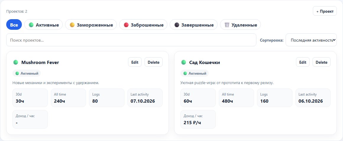 Карточки игровых проектов